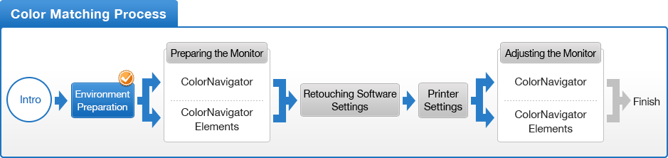 Color Matching Process